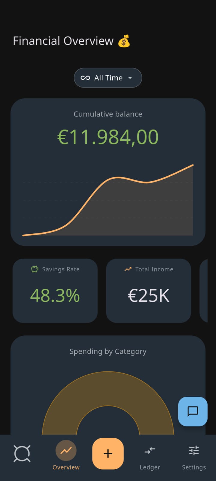 Ledgerino Dashboard